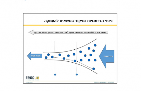 AGILE,שיטת העבודה שלנו – ניפוי הזדמנויות ומיקוד בנושאים להעמקה