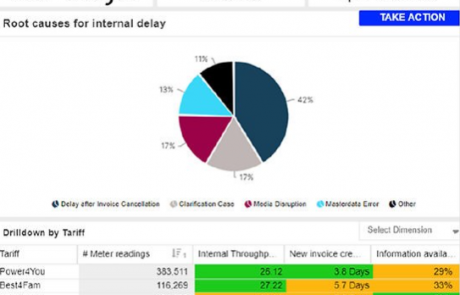בינה תהליכית (Process Intelligence) – הטכנולוגיה החדשנית ביותר לייעול תהליכים בארגון