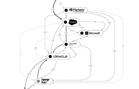 2024 שנת הפריצה של Process Intelligence  בישראל!